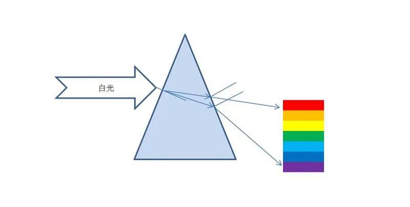 七色光谱 七色光谱