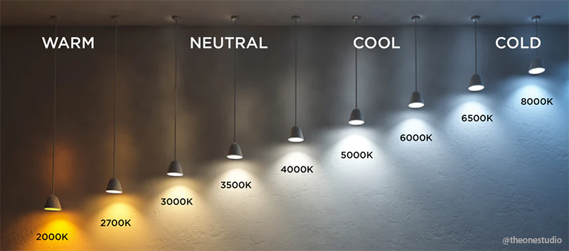 色温的表现 色温的表现