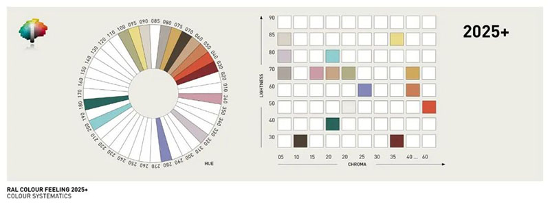 趋势色来自劳尔设计体系plus 趋势色来自劳尔设计体系plus