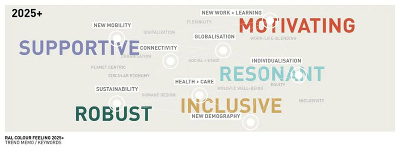 15个趋势色 15个趋势色