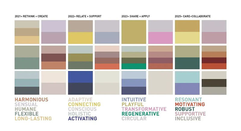 劳尔近几年趋势调色板的变化 劳尔近几年趋势调色板的变化