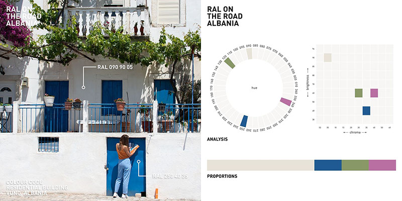 ral色彩应用 ral色彩应用