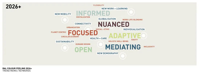 劳尔色彩趋势 劳尔色彩趋势